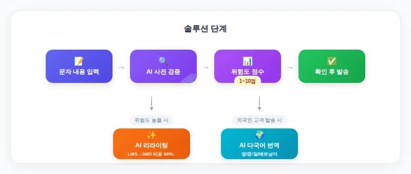 test 썸네일 4